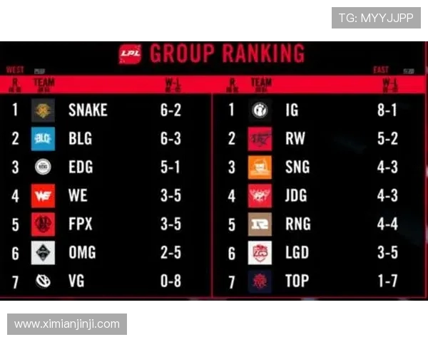 FPX战队在精英赛积分榜中以84分稳居第一名，展现强劲实力